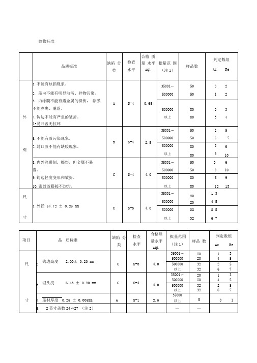 三片罐验收标准