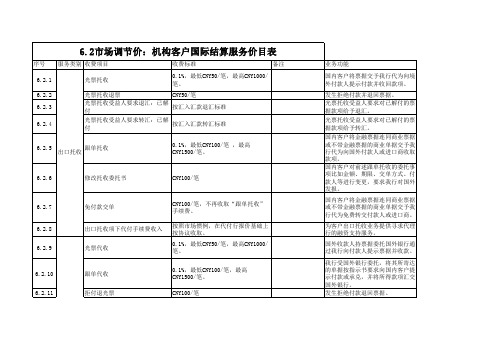 兴业银行机构客户服务价目表