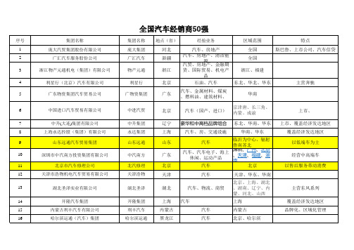 全国汽车经销商50强