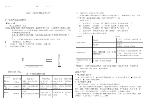 《选修3_旅游地理》知识点归纳(较全)