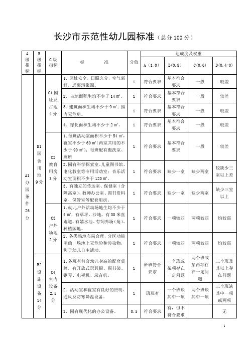 长沙市幼儿园办学水平评估标准