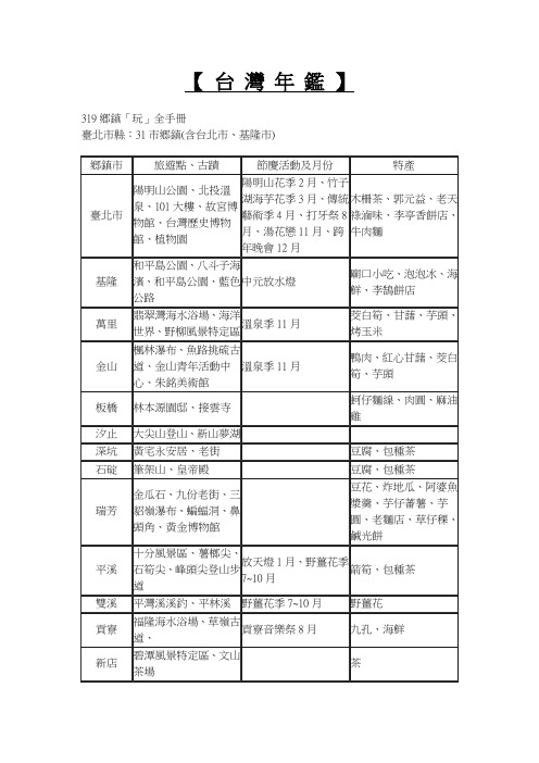 【台湾年鉴─319乡镇玩全手册】解析