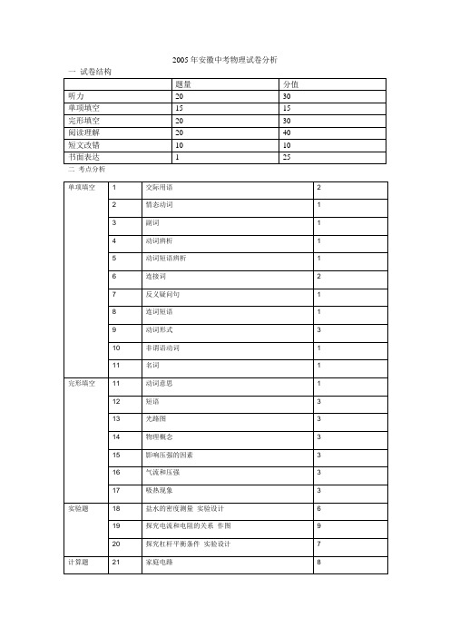 2005安徽中考物理试卷分析