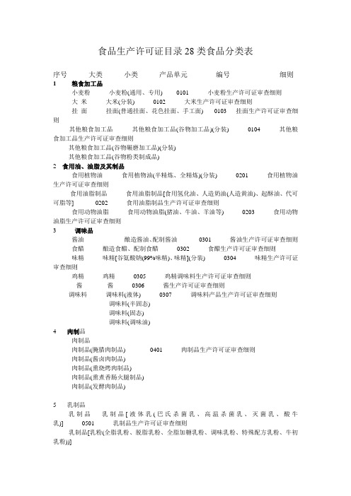 食品生产许可证目录28类食品分类表