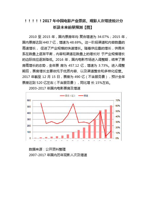 ！！！！！2017年中国电影产业票房、观影人次增速统计分析及未来前景预测【图】