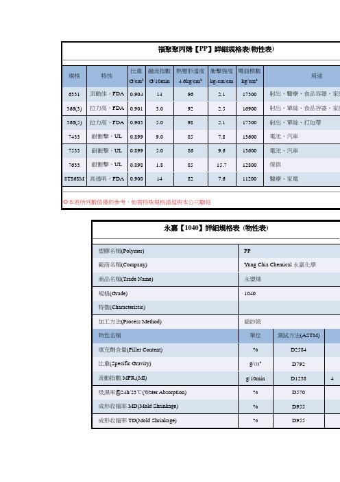 福聚聚丙烯【PP】详细规格表(物性表)