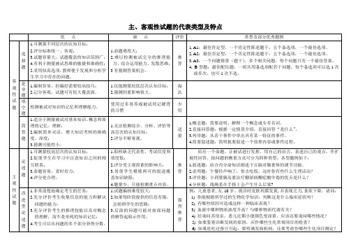 主、客观性试题的代表类型及特点