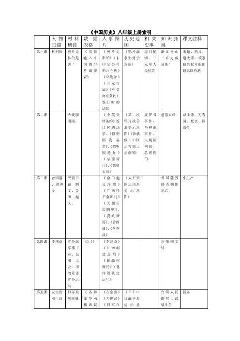 2017年八年级上册《中国历史》复习资料