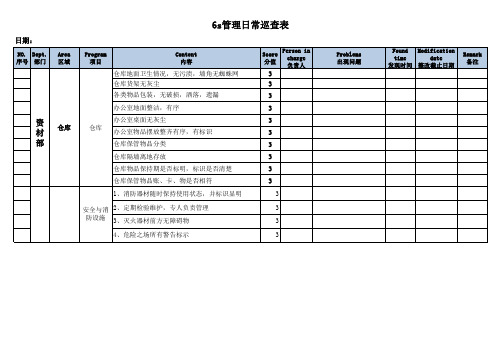 6s管理日常巡查表-仓库范例