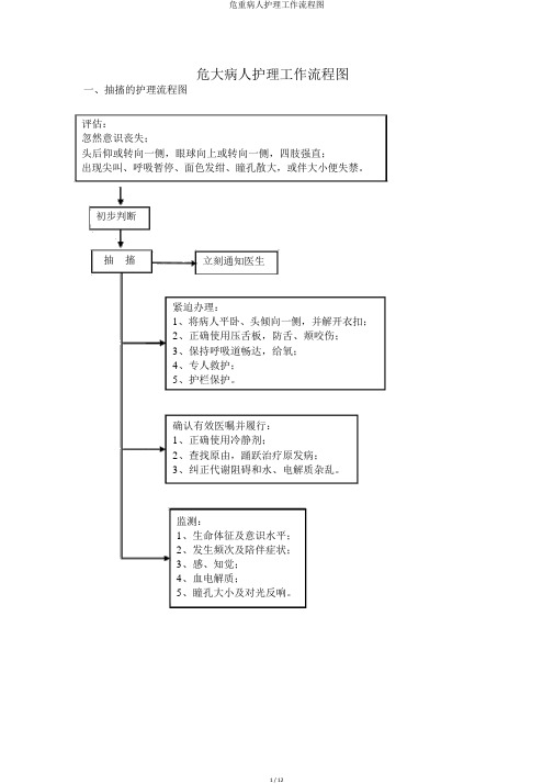 危重病人护理工作流程图