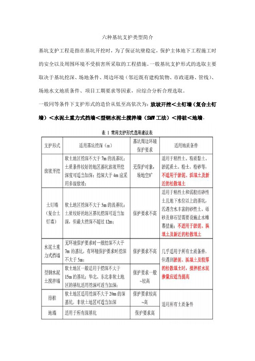 六种基坑支护类型简介