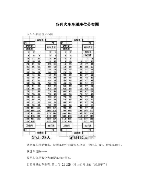 各列火车车厢座位分布图