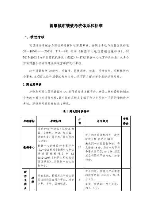 智慧城市绩效考核-初稿