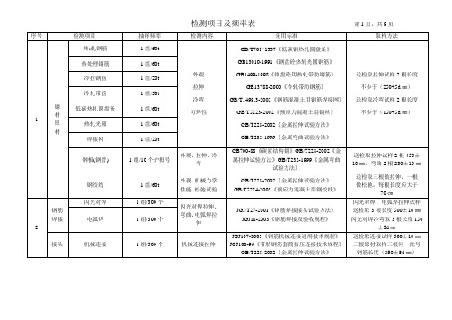 建筑工程材料质量检测方案