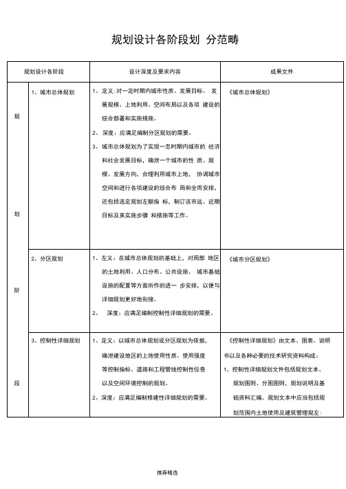 规划设计各阶段划分标准及范畴