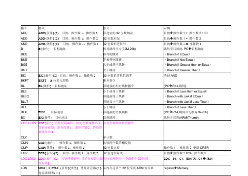 ARM汇编指令列表