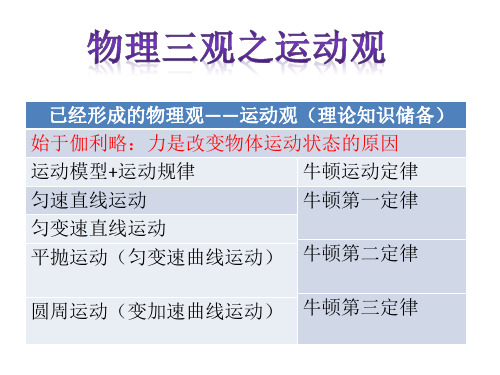 第八章：机械能守恒定律课件-高一下学期物理人教版(2019)必修第二册