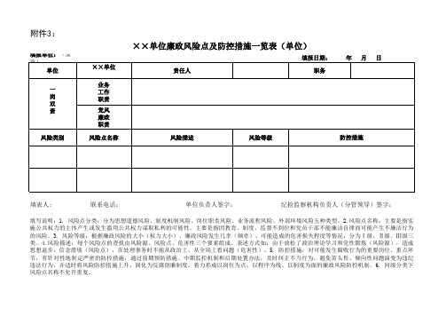 ××单位廉政风险点及防控措施一览表(单位)