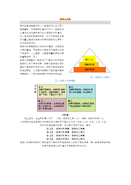 品牌认识度