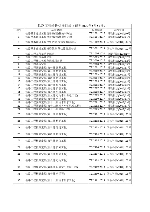 铁路工程造价标准目录(截至2020年3月31日)