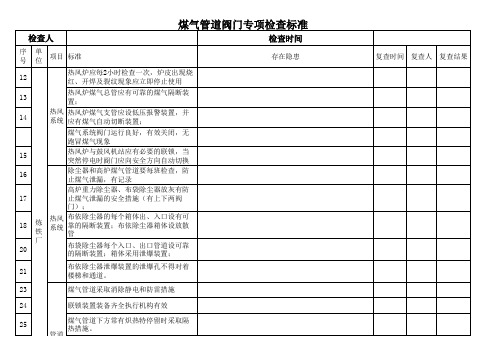 煤气专项检查表高炉喷煤