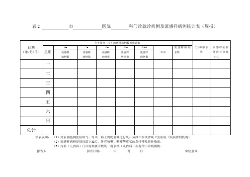 流感病例门诊就诊统计表及周报表