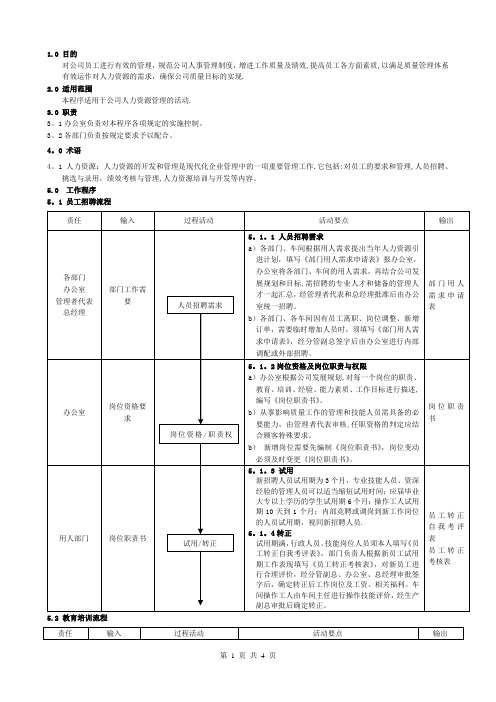 4.IATF16949人力资源控制程序