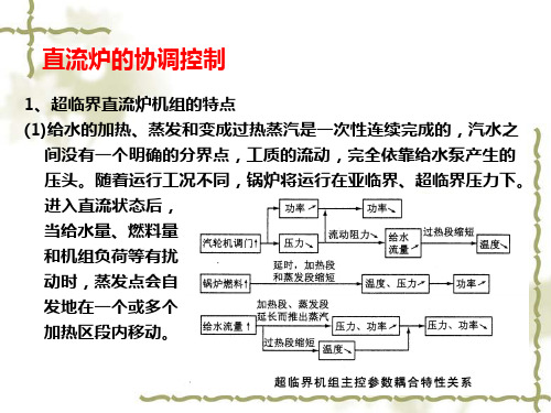 直流炉的协调控制