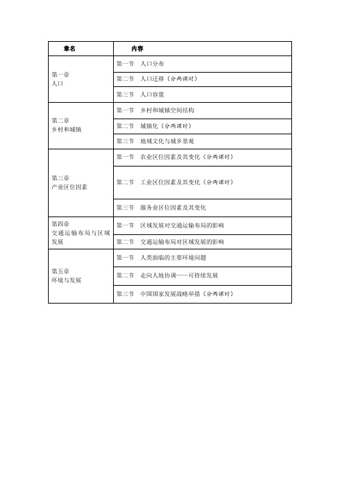 2019版人教版地理第二册目录及课时划分