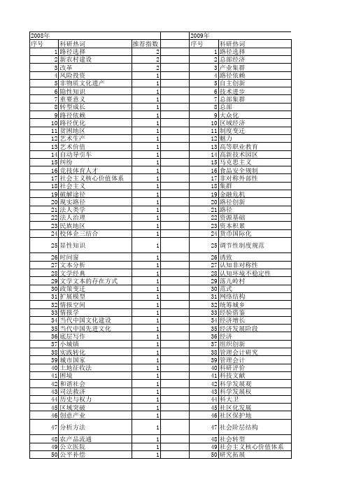 【国家社会科学基金】_结合路径_基金支持热词逐年推荐_【万方软件创新助手】_20140812