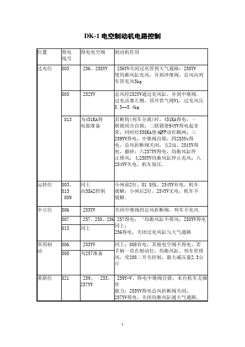 DK-1制动机