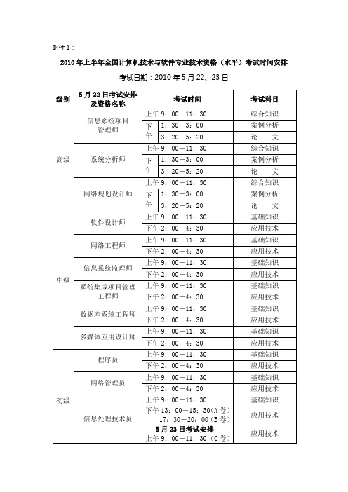 2010年上半年全国计算机技术与软件专业技术资格(水平)考试时间安排