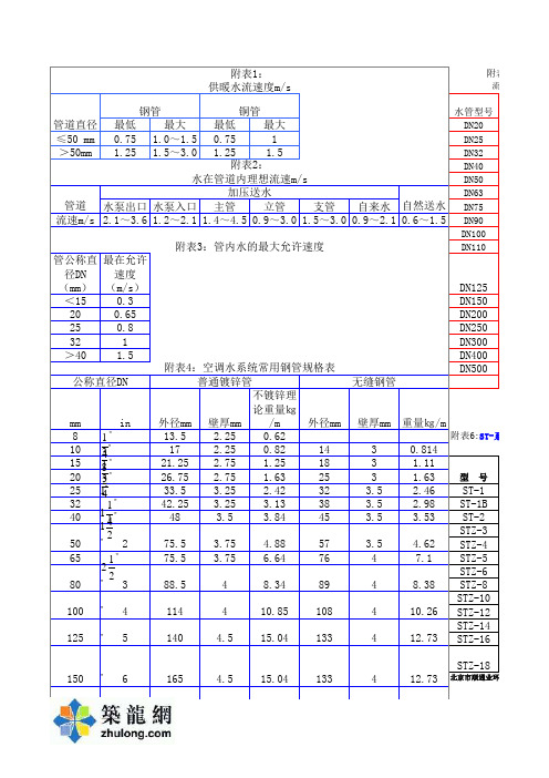 暖通空调基础设计常用参数