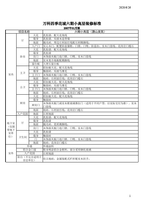 万科四季花城六期小高层精装修标准