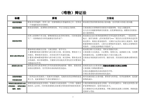 唯物辩证法必背知识点-原理+方法论 (1)