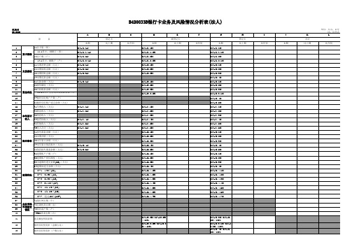 银行业银行卡业务及风险情况分析表(法人)