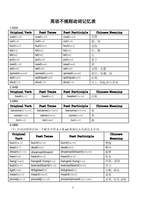 英语不规则动词表及-ed发音规则(附音标)