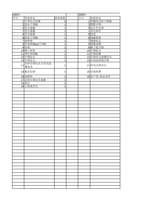 【国家自然科学基金】_生物发光成像_基金支持热词逐年推荐_【万方软件创新助手】_20140731