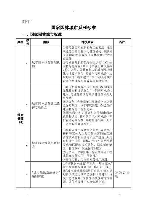 国家园林城市系列标准-