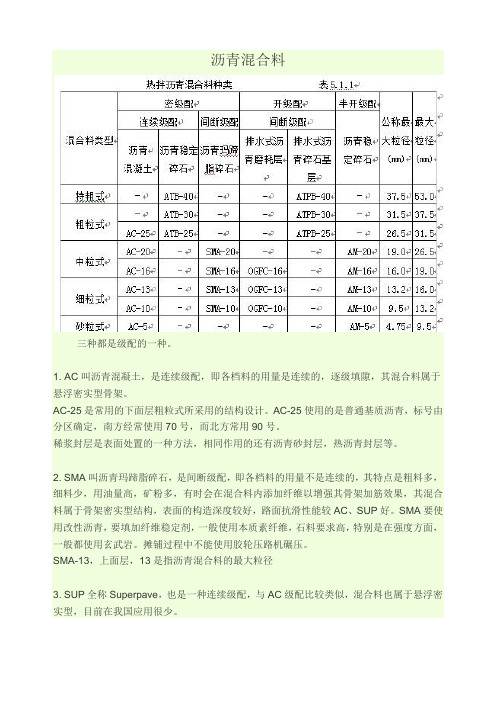 热拌沥青混合料种类