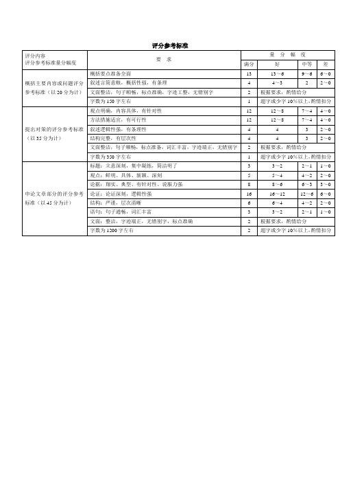 国家公务员考试申论考试评分标准