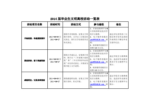 2014届毕业生文明离校活动一览表