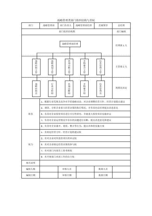 战略管理类部门组织结构与责权