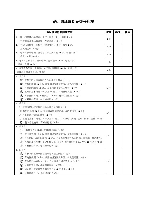 环境创设评分标准