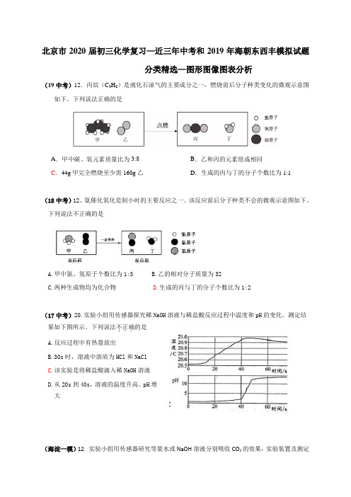 北京市2020届初三化学复习—近三年中考和2019年海朝东西丰模拟试题分类精选—图形图像图表分析 w