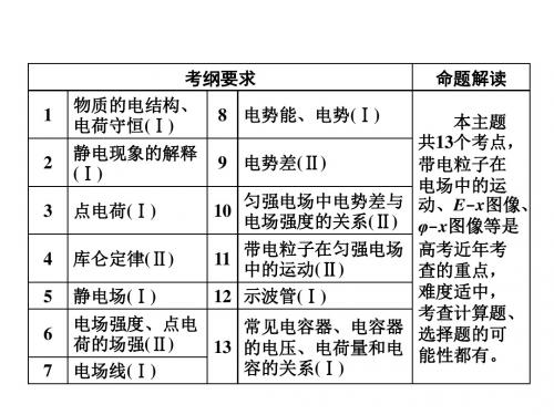 2019届一轮复习人教版    电场  课件(32张)