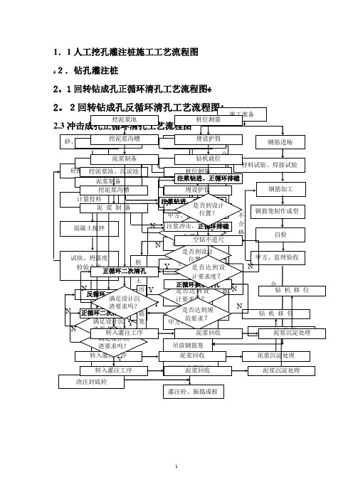 几类桩基施工工艺流程图