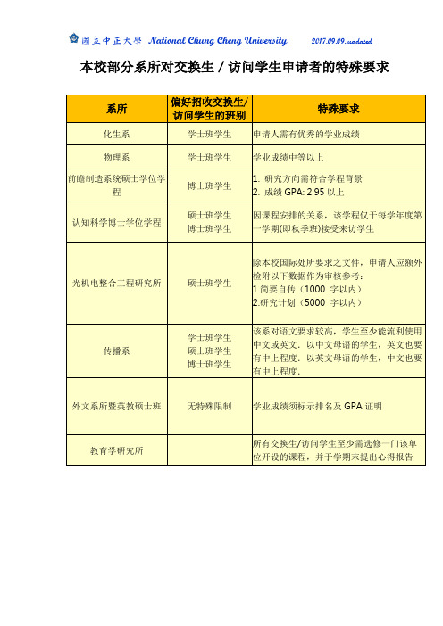 本校部分系所对交换生／访问学生申请者的特殊要求