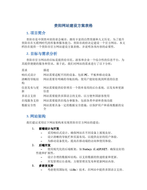 贵阳网站建设方案表格