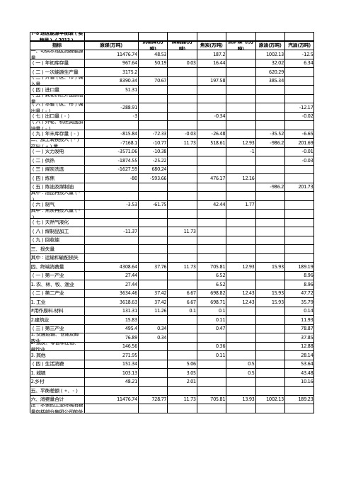 8地区能源平衡表(实物量)(2013)区能源平衡表(实物量)